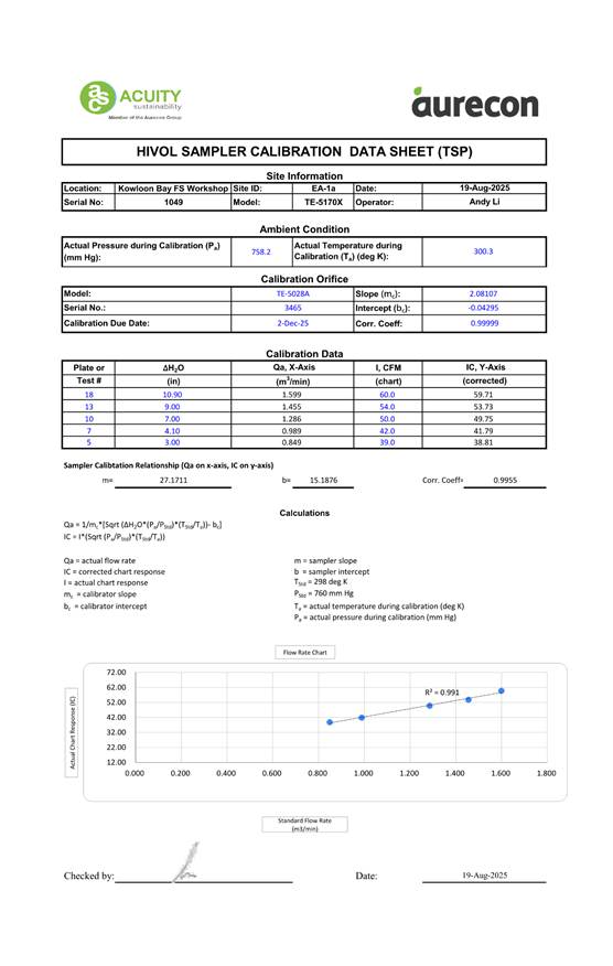 A document with text and numbers

AI-generated content may be incorrect.