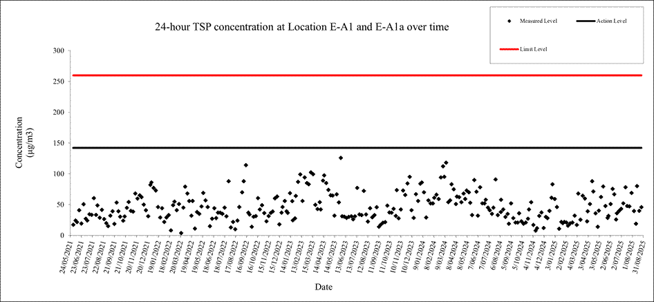 A screen shot of a graph

AI-generated content may be incorrect.