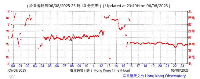 A graph with red lines

AI-generated content may be incorrect.