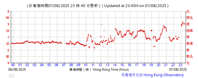 A graph with red lines

AI-generated content may be incorrect.