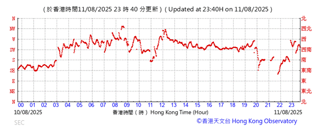 A graph showing the time of a stock market

AI-generated content may be incorrect.