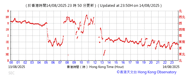 A graph of a graph showing the time of a stock market

AI-generated content may be incorrect.