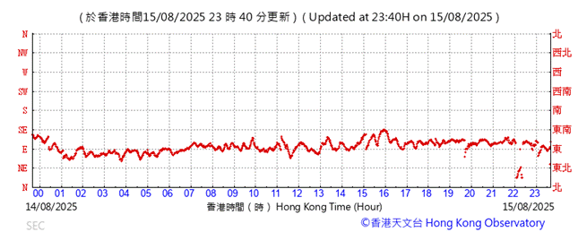 A graph showing the time of a number of people

AI-generated content may be incorrect.