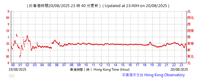 A graph showing the time of a number

AI-generated content may be incorrect.