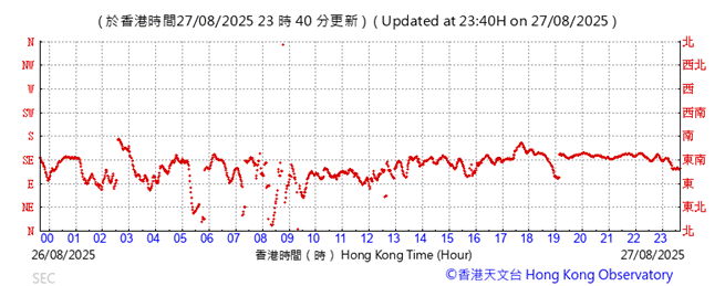 A graph with red lines

AI-generated content may be incorrect.