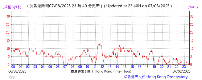 A graph showing the time of a stock market

AI-generated content may be incorrect.