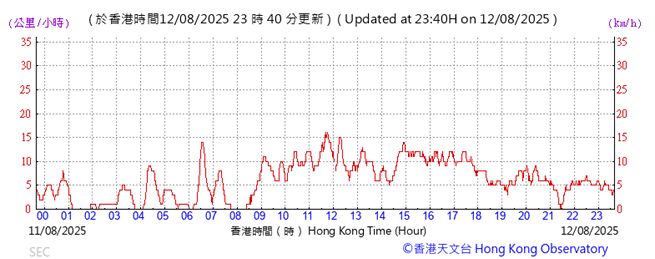 A graph showing the time of a stock market

AI-generated content may be incorrect.