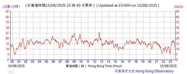 A graph showing the time of a stock market

AI-generated content may be incorrect.