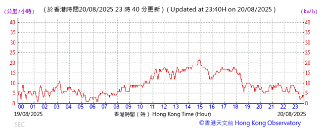 A graph with red lines and numbers

AI-generated content may be incorrect.