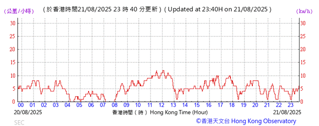 A graph showing the time of a stock market

AI-generated content may be incorrect.