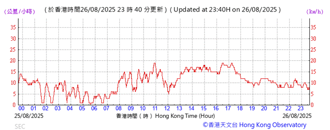 A graph with red lines and numbers

AI-generated content may be incorrect.