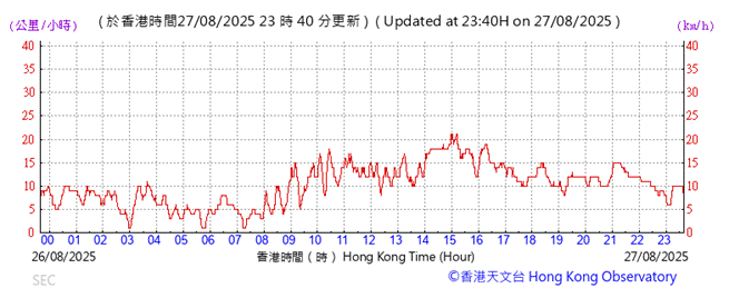 A graph showing the time of a stock market

AI-generated content may be incorrect.