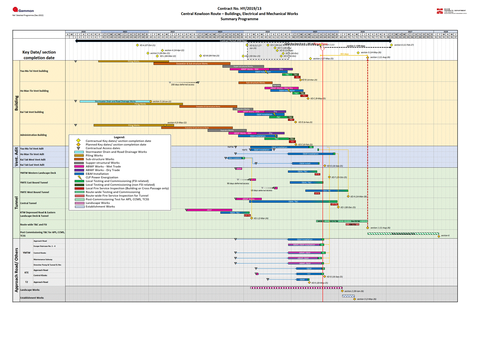 A diagram with multiple colored lines

AI-generated content may be incorrect.