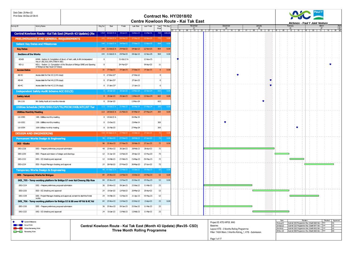 Chart

Description automatically generated with medium confidence