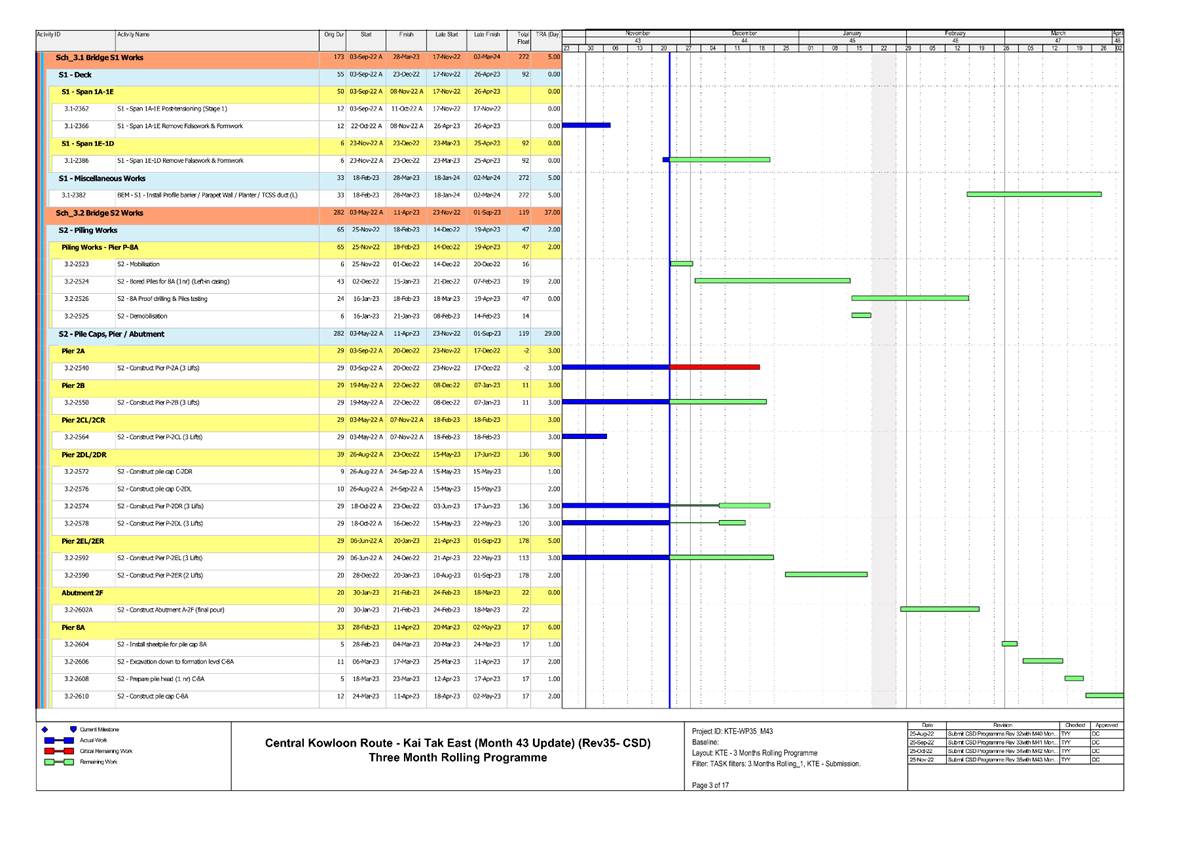 A picture containing timeline

Description automatically generated