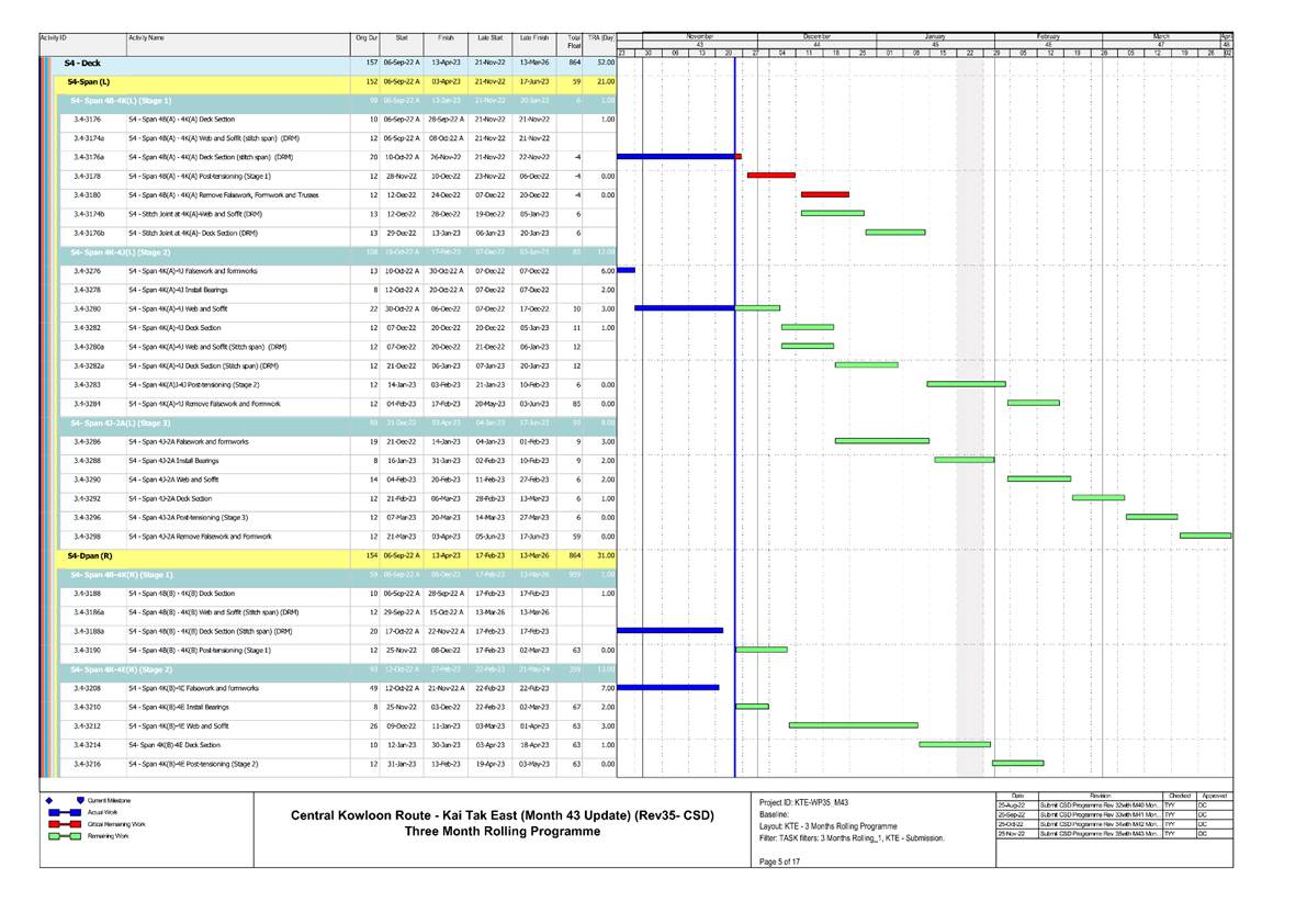 A picture containing chart

Description automatically generated