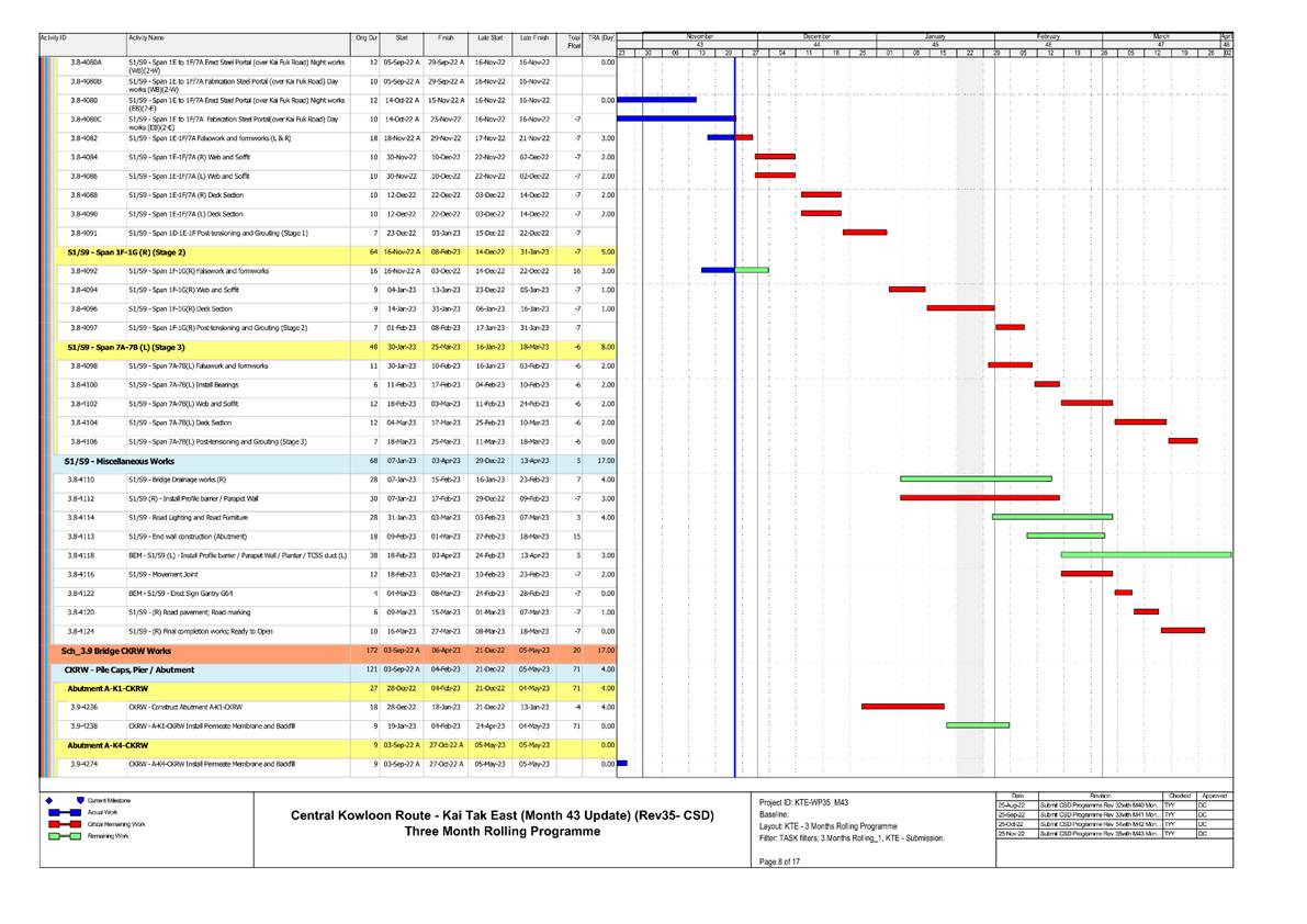 Chart

Description automatically generated