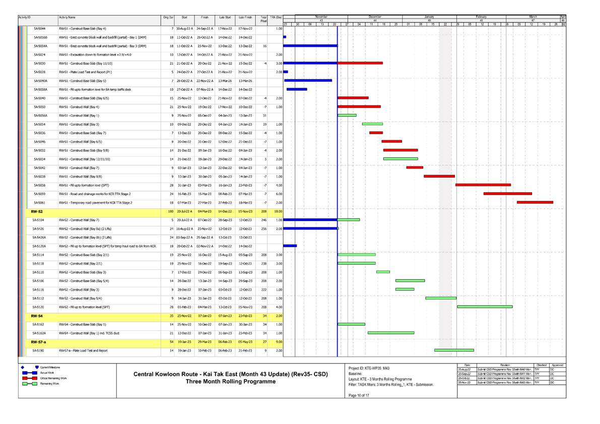 Chart

Description automatically generated