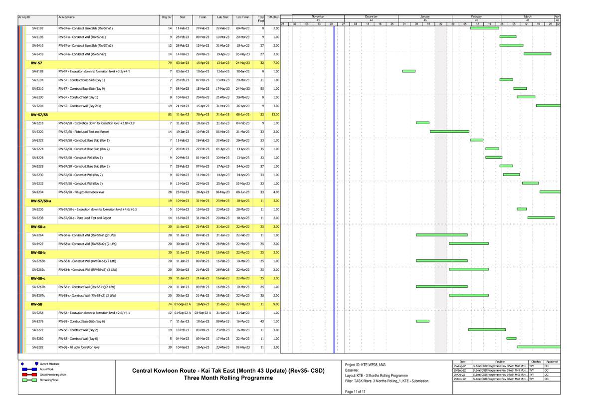 Chart, box and whisker chart

Description automatically generated