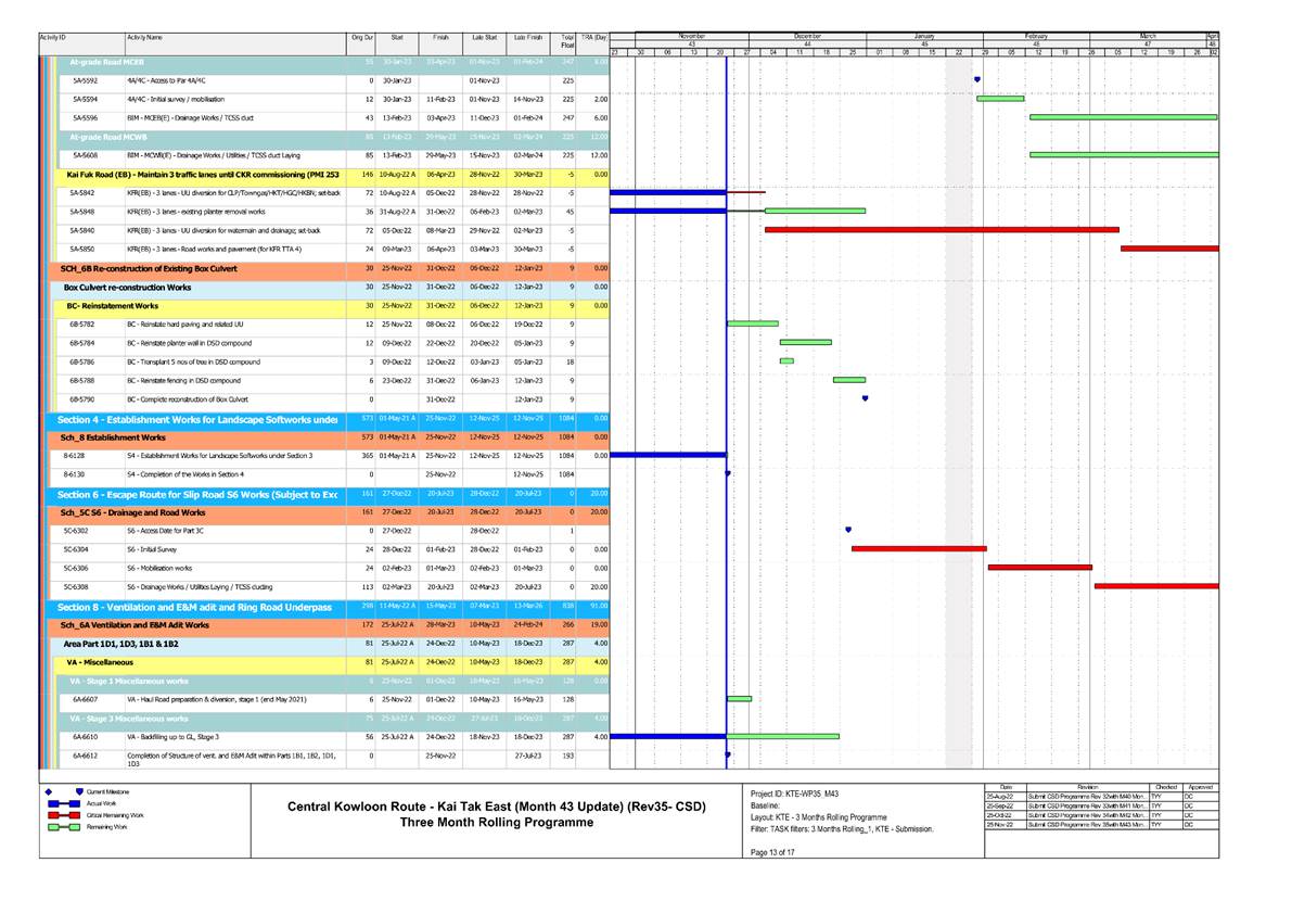 A picture containing timeline

Description automatically generated