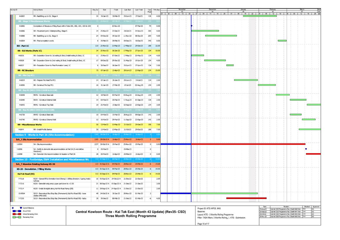 A picture containing timeline

Description automatically generated