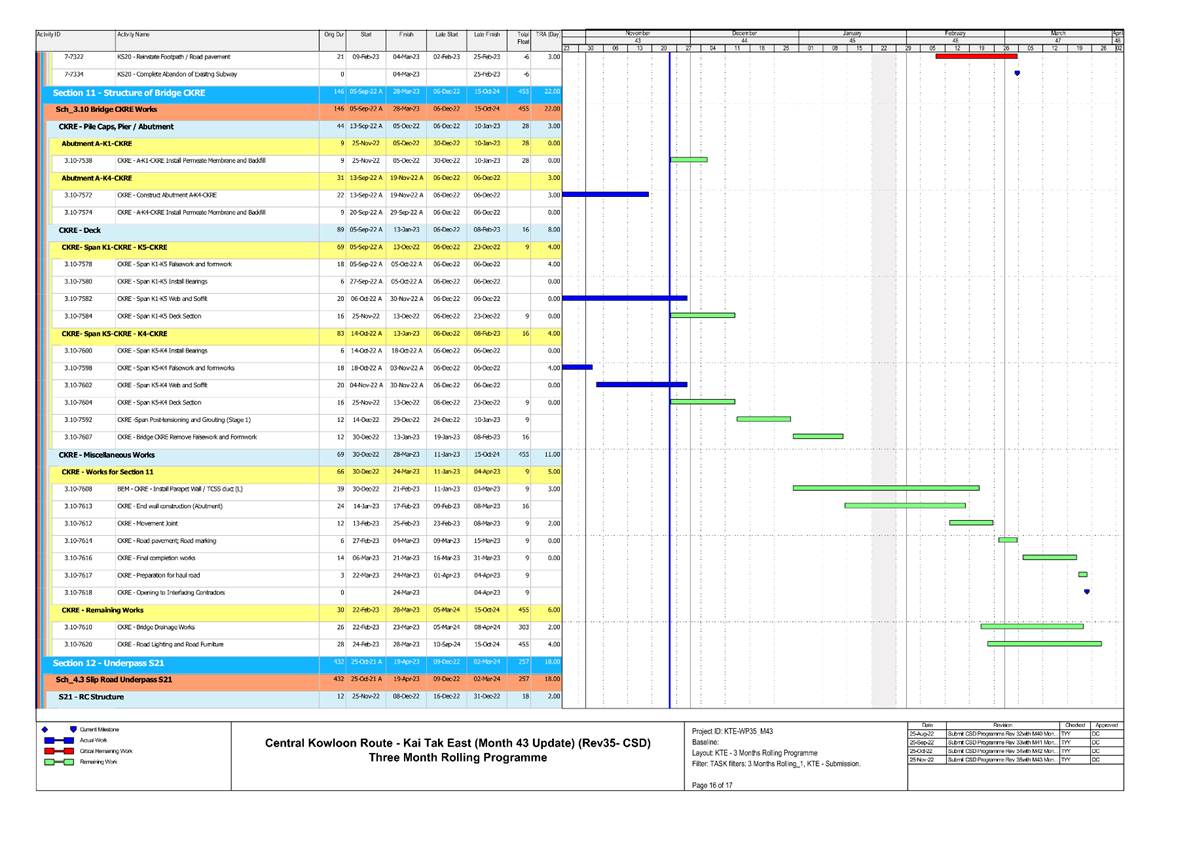 A picture containing timeline

Description automatically generated