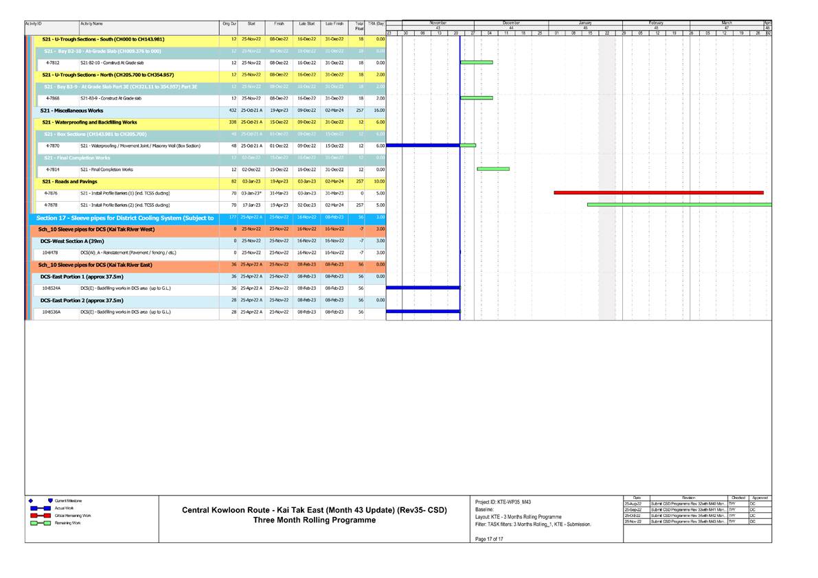 A picture containing timeline

Description automatically generated