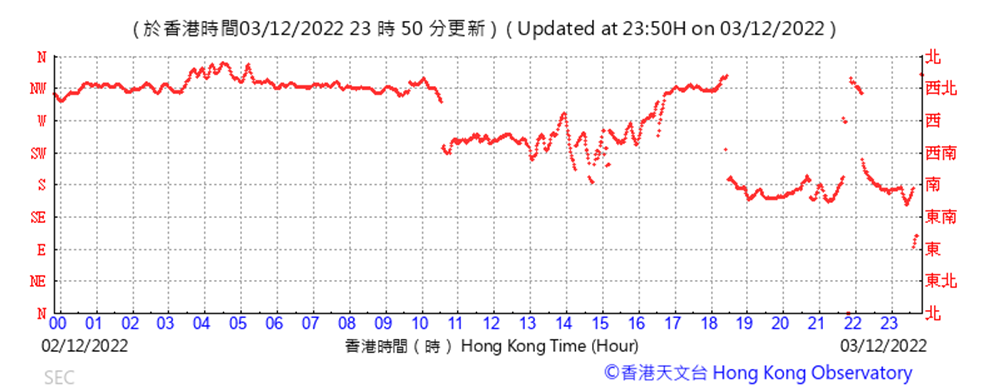 Chart

Description automatically generated