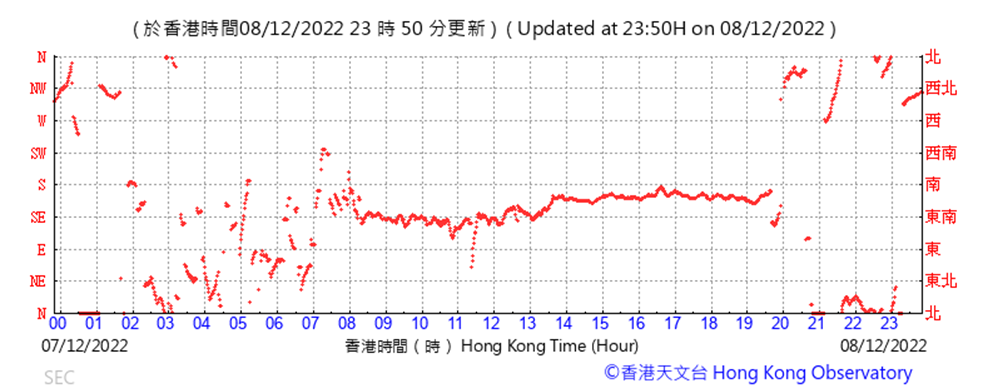 Chart

Description automatically generated