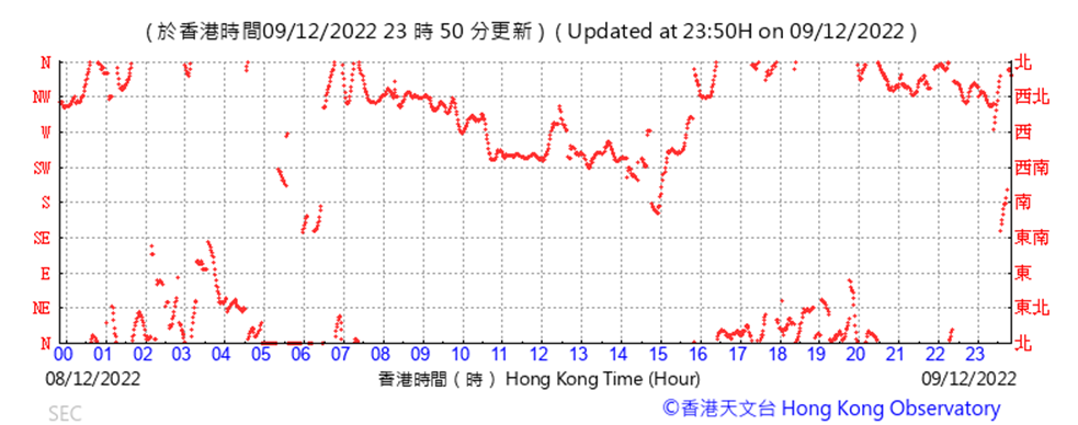 Chart

Description automatically generated