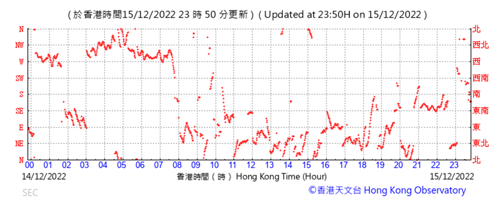 Chart, scatter chart

Description automatically generated