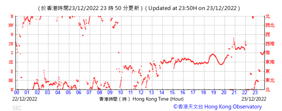 Chart, scatter chart

Description automatically generated