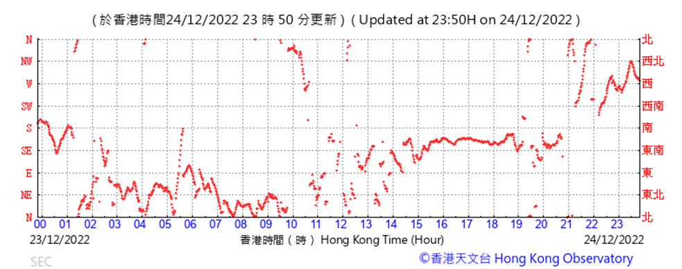 Chart, scatter chart

Description automatically generated