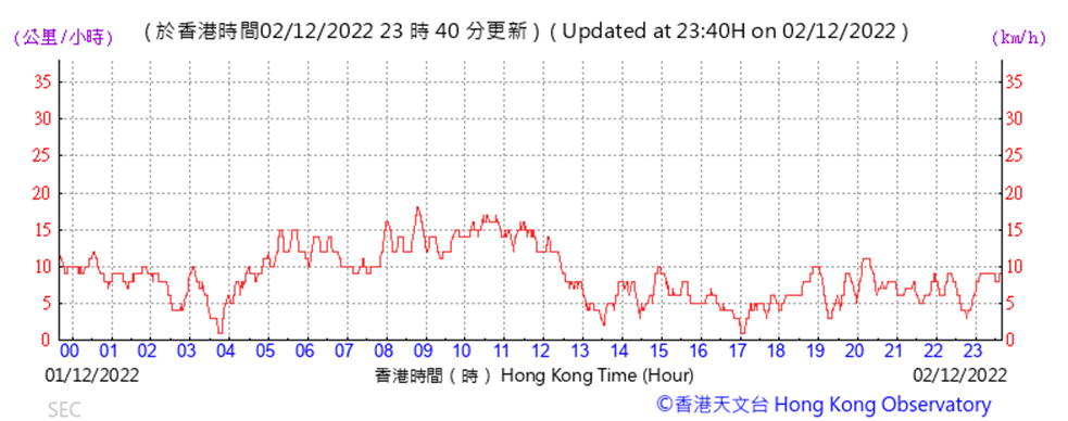 Chart

Description automatically generated