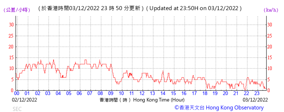 Chart

Description automatically generated