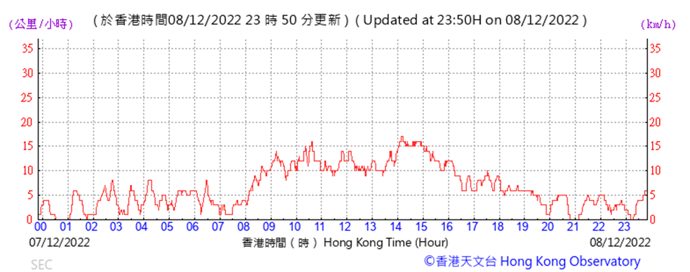Chart

Description automatically generated