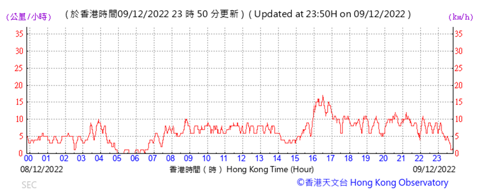 Chart

Description automatically generated
