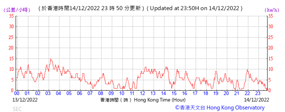 Chart

Description automatically generated
