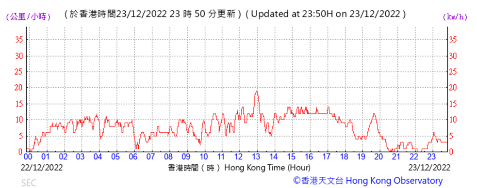 Chart

Description automatically generated