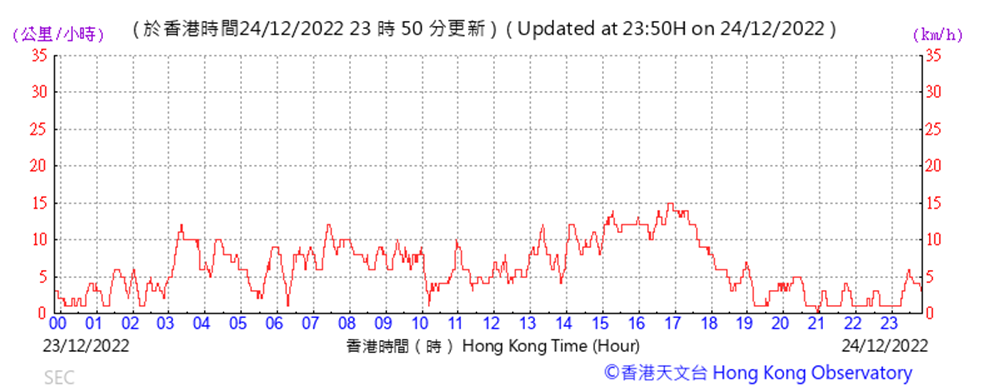 Chart

Description automatically generated