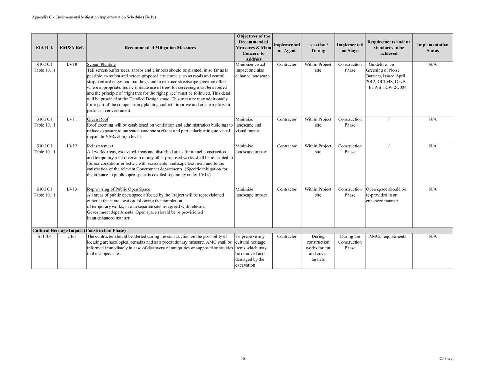 A picture containing table

Description automatically generated