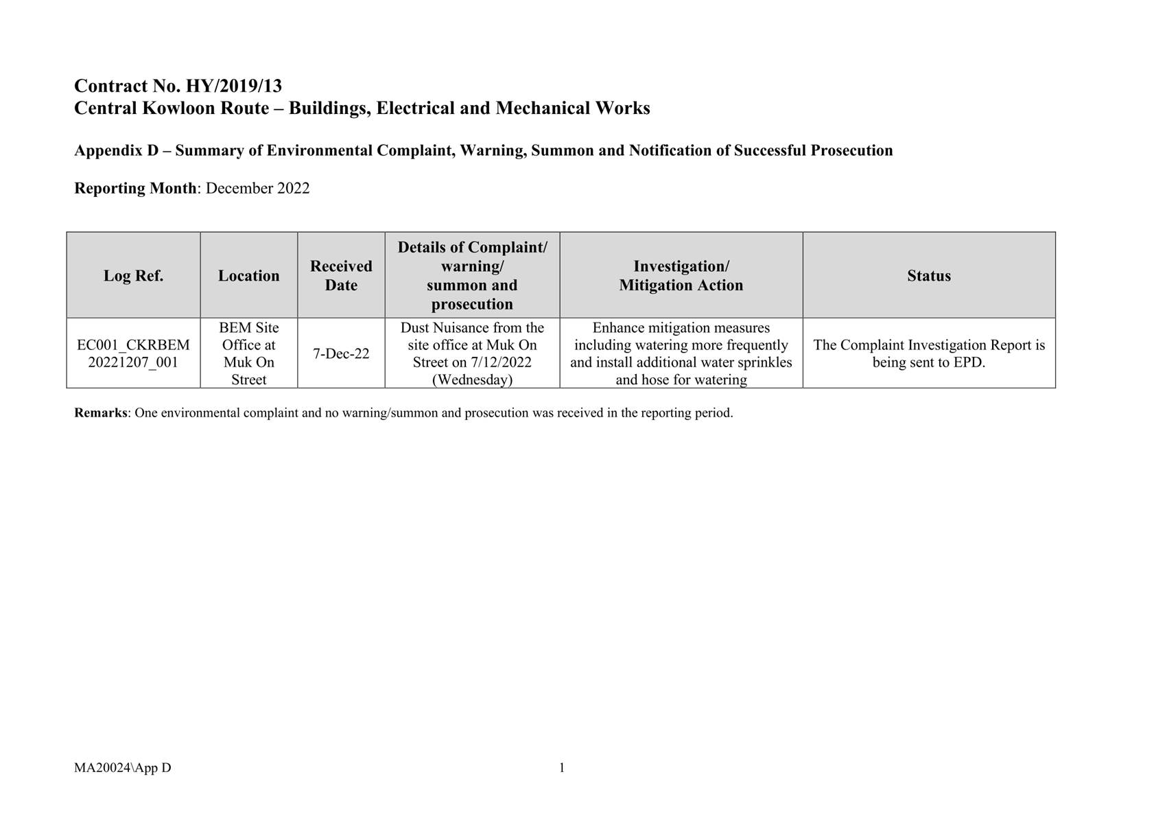 Table

Description automatically generated