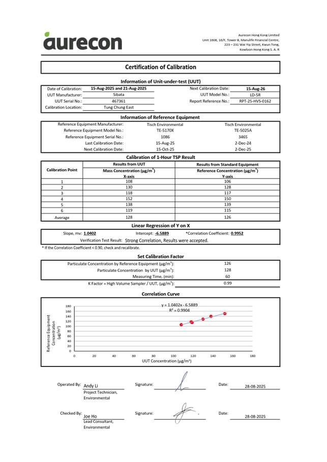 A document with a number of data

AI-generated content may be incorrect.