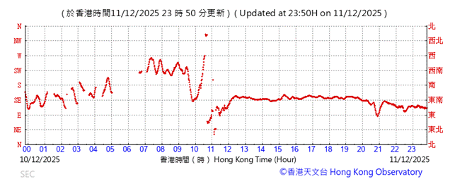 A graph with red lines

AI-generated content may be incorrect.