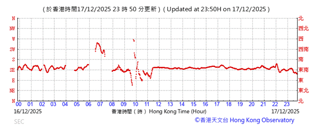 A graph with red lines

AI-generated content may be incorrect.