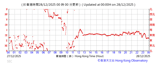 A graph with red lines

AI-generated content may be incorrect.