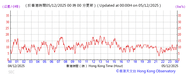 A graph with red lines

AI-generated content may be incorrect.