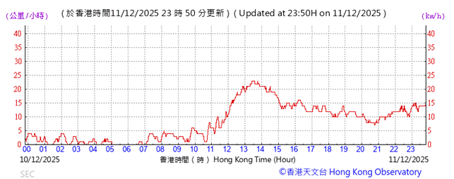 A graph showing the time of a stock market

AI-generated content may be incorrect.