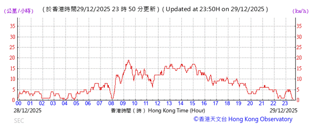 A graph with red lines and numbers

AI-generated content may be incorrect.