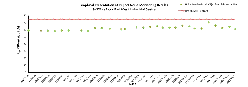 A graph showing the results of an event

AI-generated content may be incorrect.
